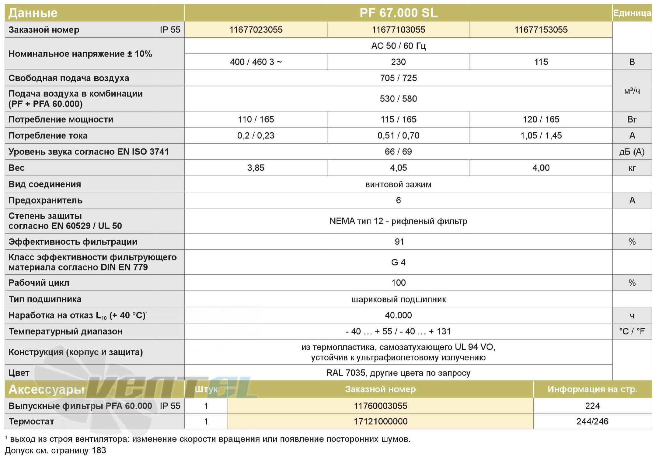 Pfannenberg PF67000SL-IP55 - описание, технические характеристики, графики