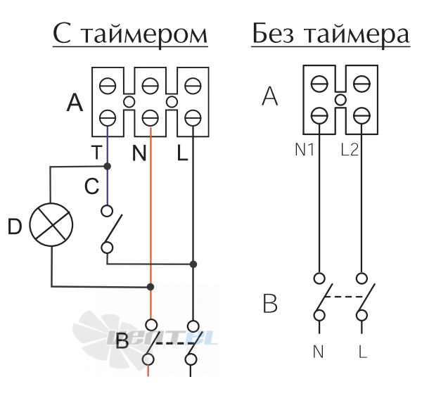 Vortice MF 125/5 - описание, технические характеристики, графики