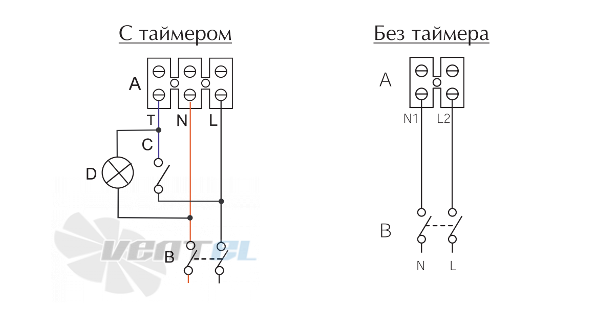 Vortice MFO 100/4 T - описание, технические характеристики, графики