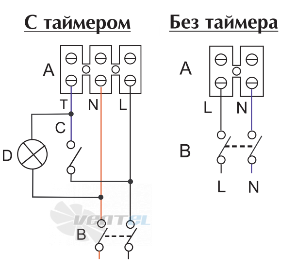 Vortice M 100/4 T - описание, технические характеристики, графики