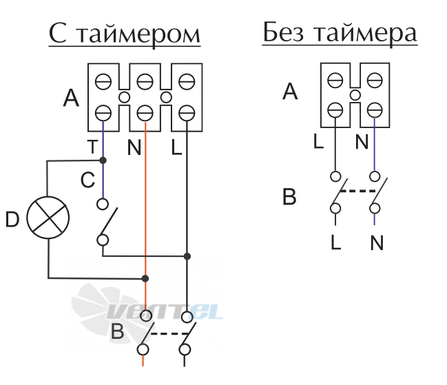 Vortice MG 100/4 - описание, технические характеристики, графики