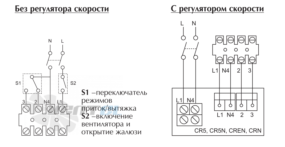 Vortice VARIO 150/6 AR LL S - описание, технические характеристики, графики