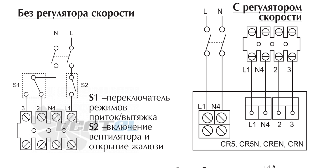 Vortice VARIO 230/9 ARI LL S - описание, технические характеристики, графики