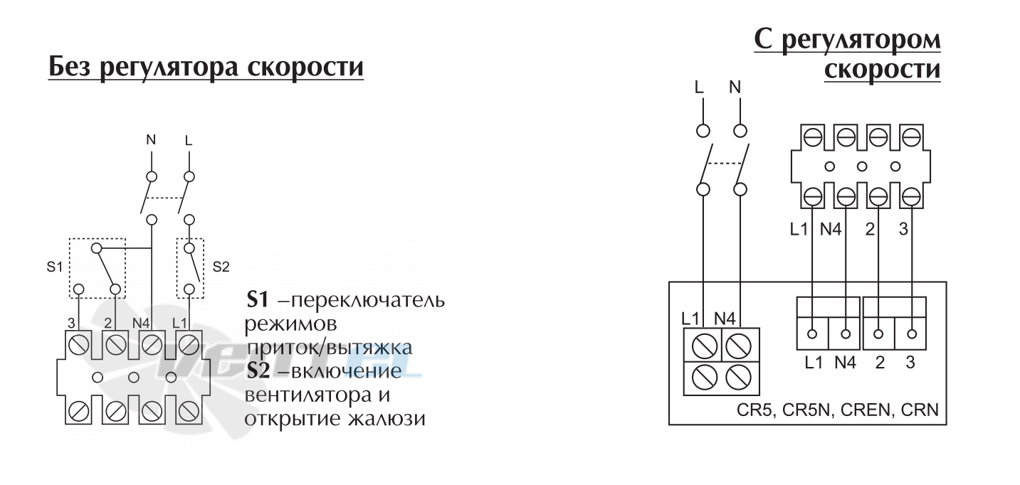 Vortice CREN - описание, технические характеристики, графики