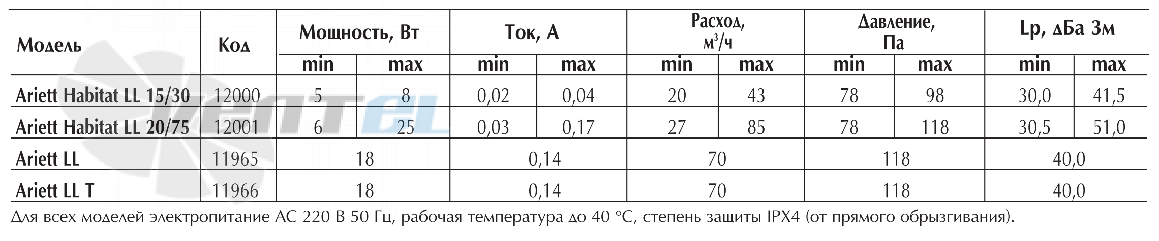 Vortice ARIETT LL T - описание, технические характеристики, графики