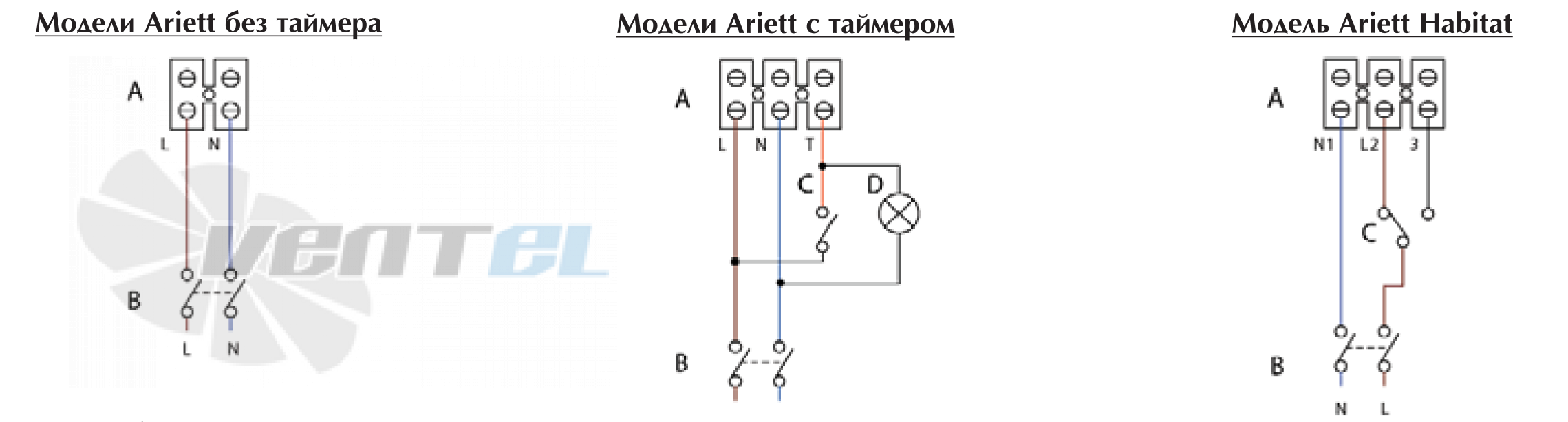 Vortice ARIETT LL T - описание, технические характеристики, графики