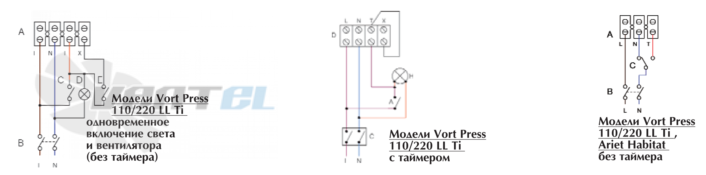 Vortice VORT PRESS 220 LL TI - описание, технические характеристики, графики
