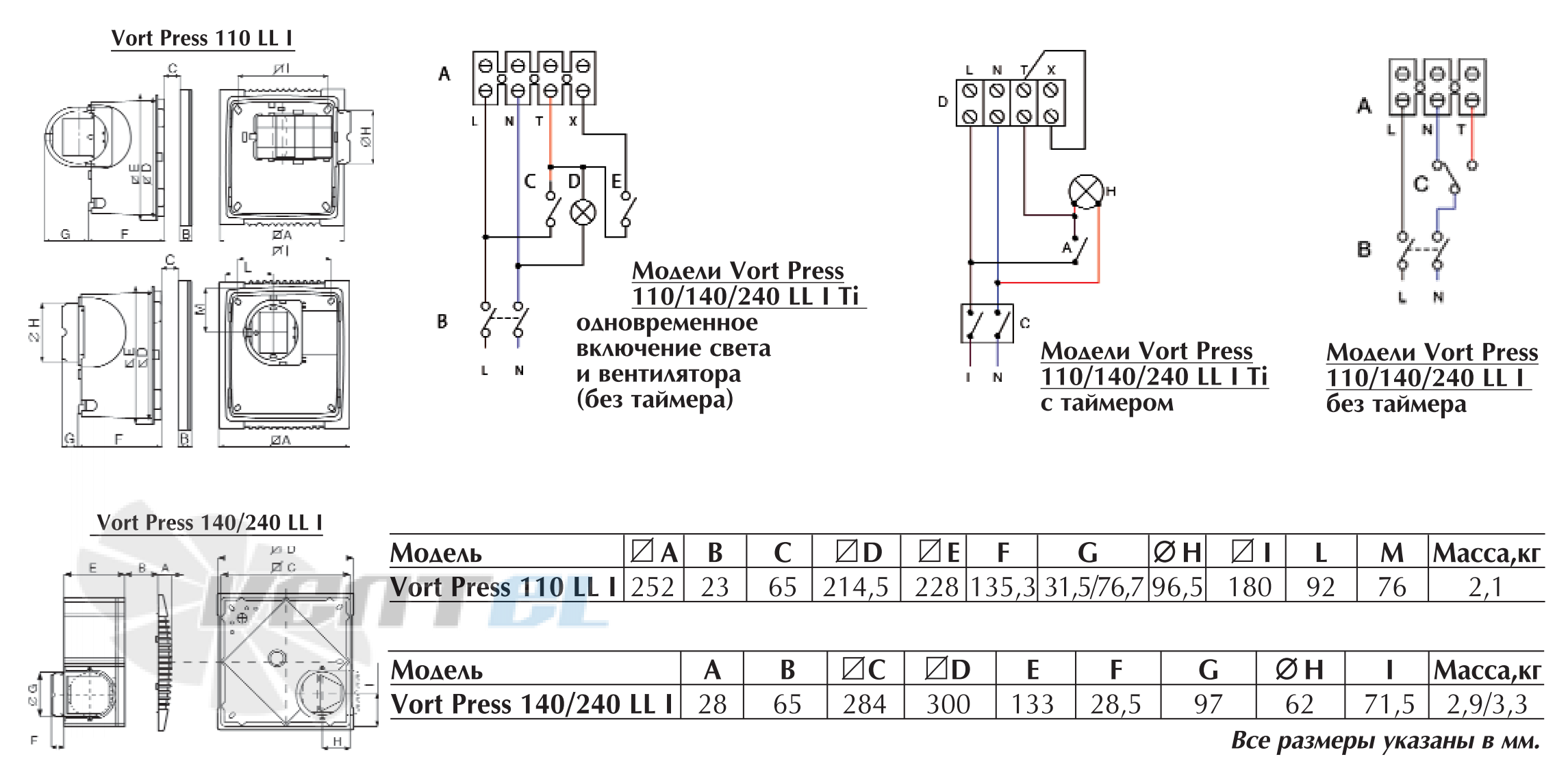 Vortice VORT PRESS 110 LL I - описание, технические характеристики, графики