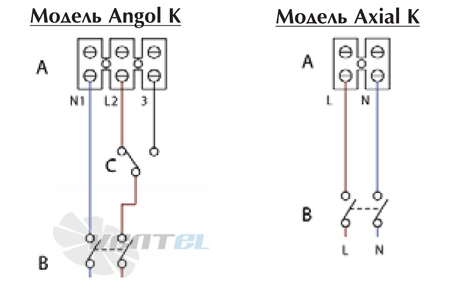 Vortice ANGOL K - описание, технические характеристики, графики