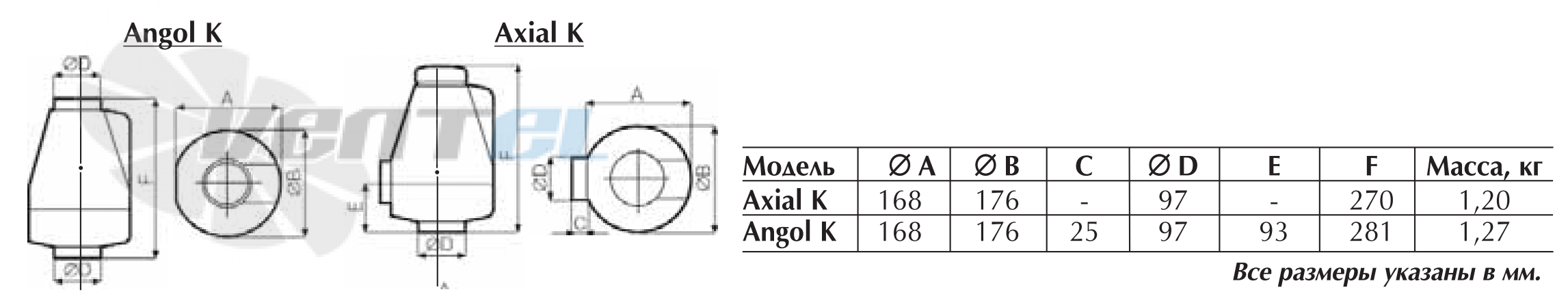 Vortice ANGOL K - описание, технические характеристики, графики