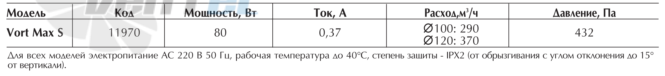 Vortice VORT MAX S - описание, технические характеристики, графики