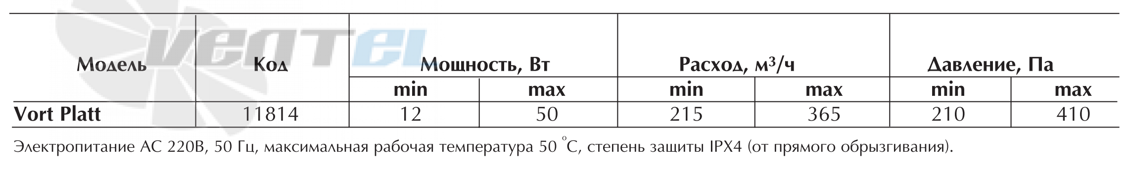 Vortice VORT PLATT - описание, технические характеристики, графики