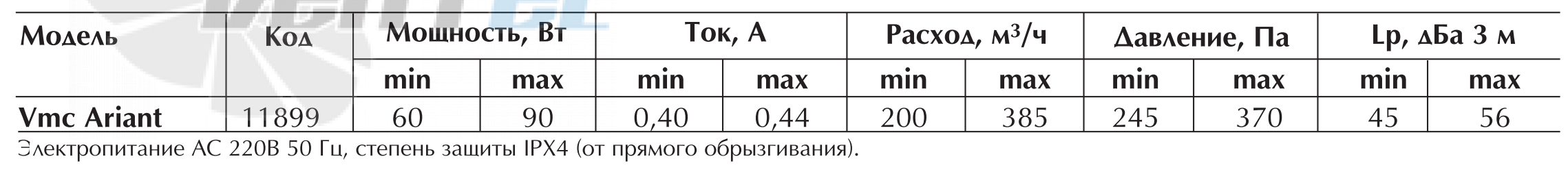 Vortice VMC ARIANT - описание, технические характеристики, графики