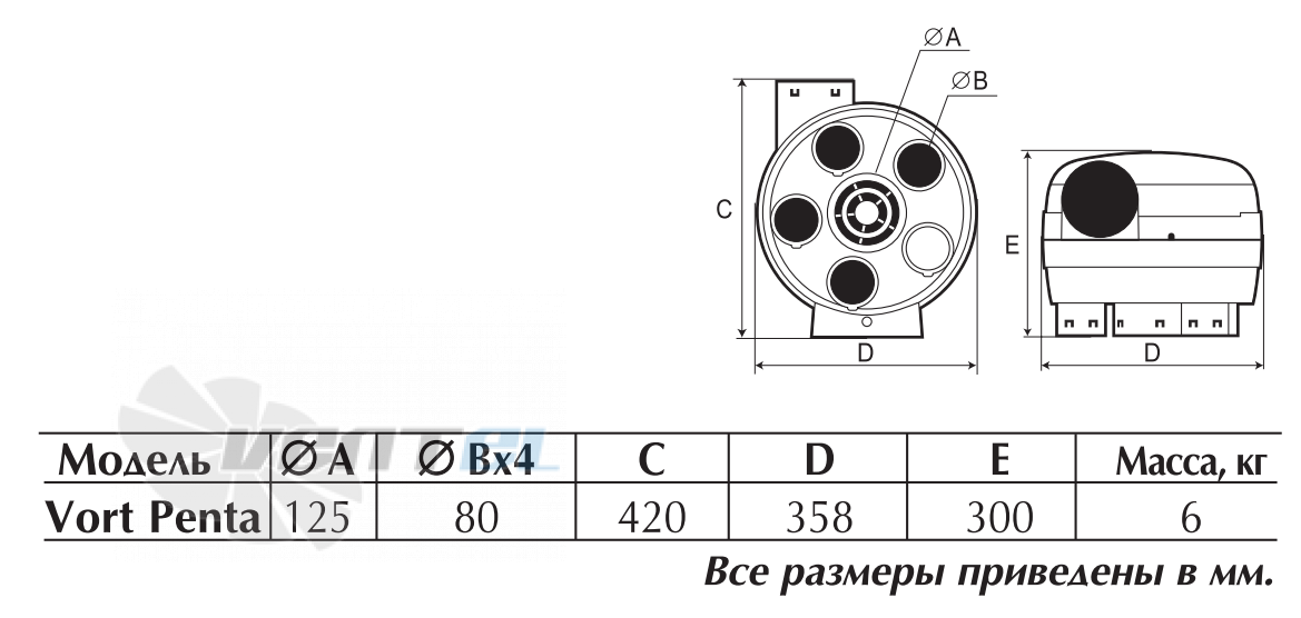 Vortice VORT PENTA - описание, технические характеристики, графики