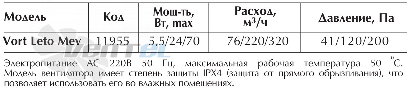 Vortice VORT LETO MEV - описание, технические характеристики, графики