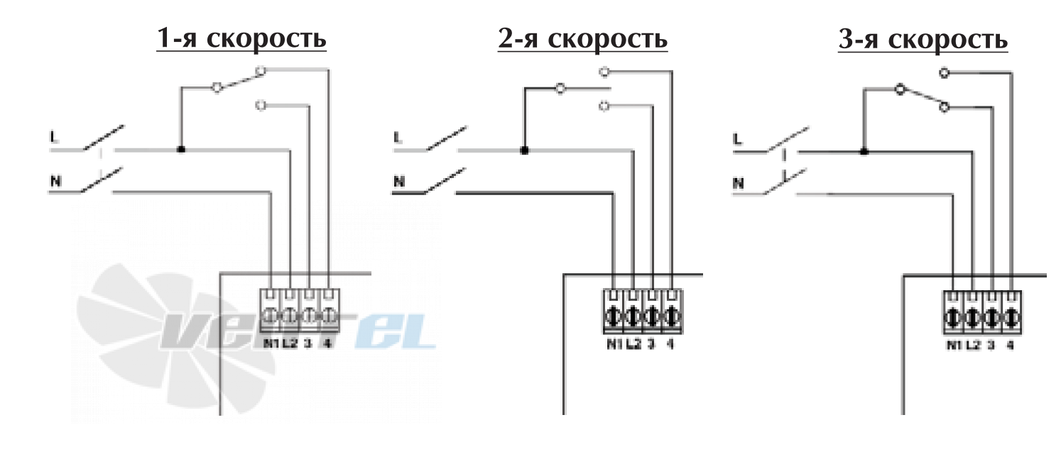 Vortice VORT LETO MEV - описание, технические характеристики, графики