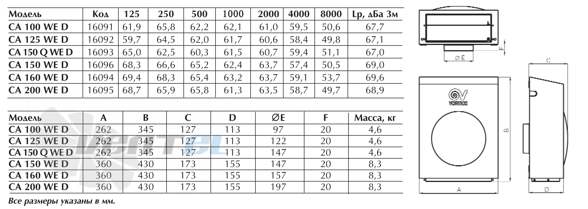 Vortice CA 100 WE D - описание, технические характеристики, графики