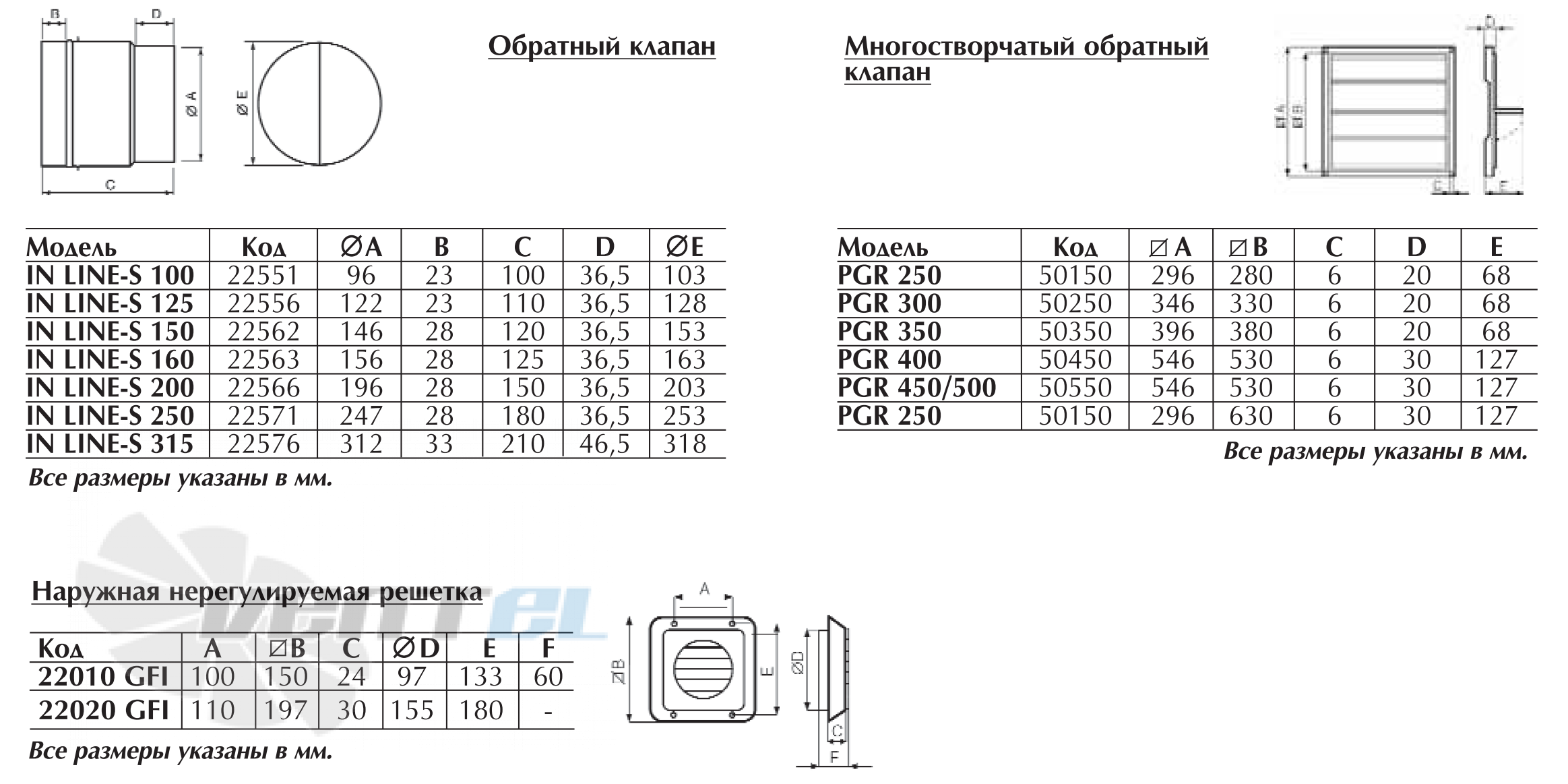 Vortice CA 100 WE D - описание, технические характеристики, графики