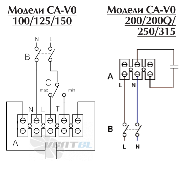 Vortice CA 100 V0 D - описание, технические характеристики, графики