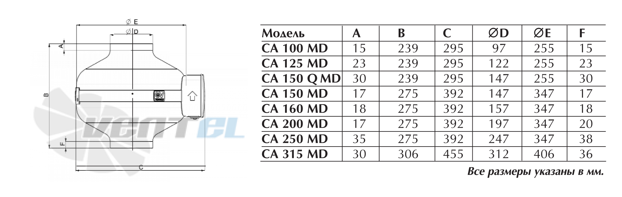 Vortice CA 150 Q MD - описание, технические характеристики, графики