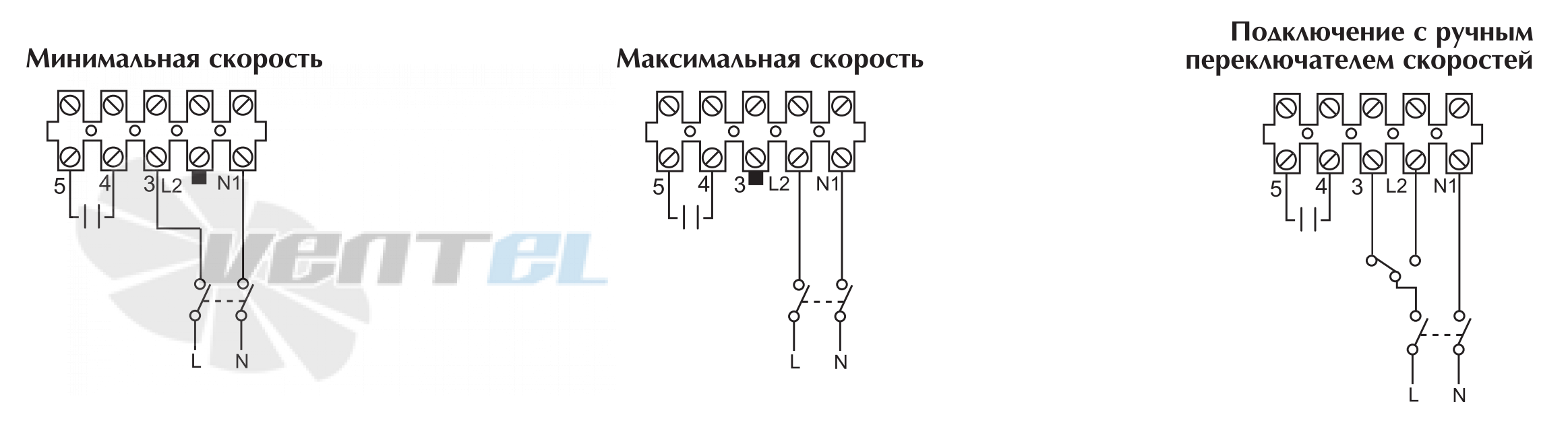 Vortice CA 315 MD - описание, технические характеристики, графики