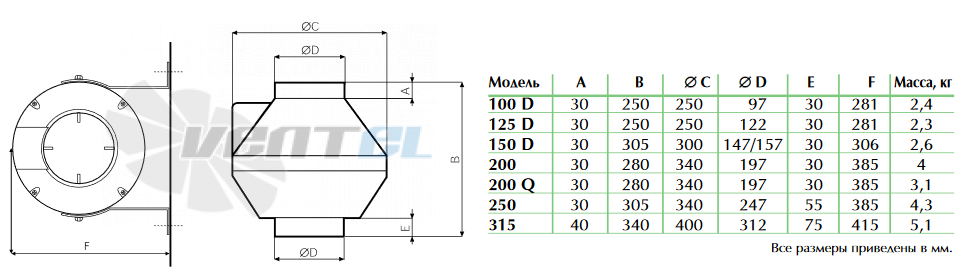 Vortice CA 125 V0 D - описание, технические характеристики, графики