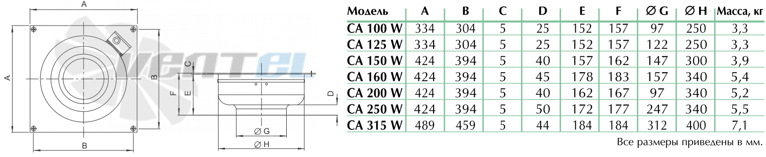 Vortice CA 250 W - описание, технические характеристики, графики
