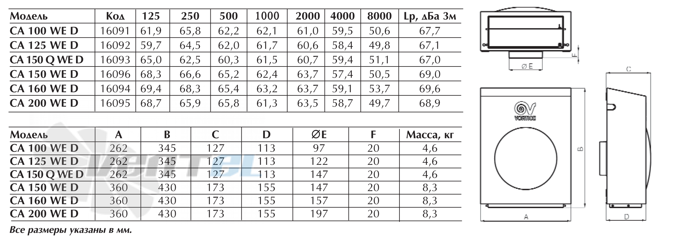 Vortice CA 125 WE D - описание, технические характеристики, графики