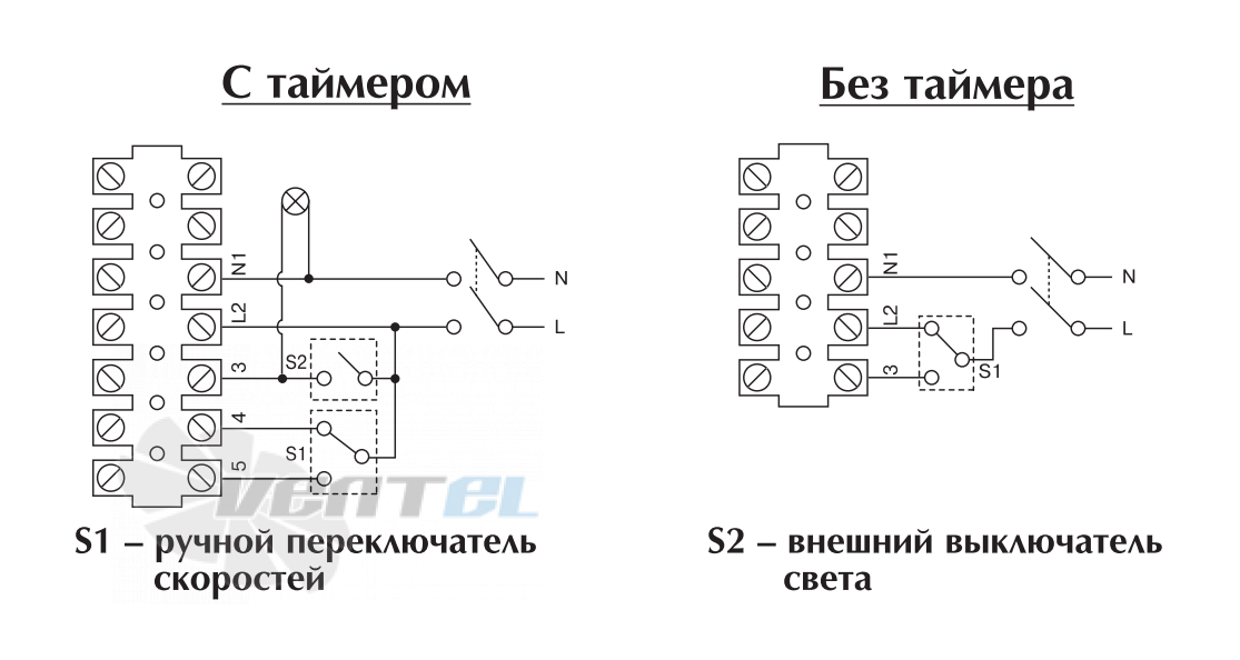 Vortice LINEO 100 - описание, технические характеристики, графики