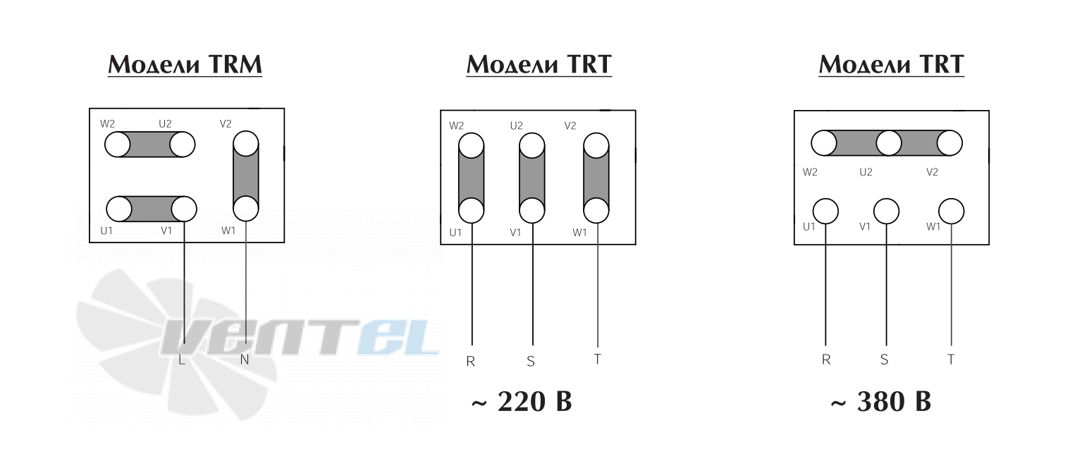 Vortice TRM 10 E 4P - описание, технические характеристики, графики