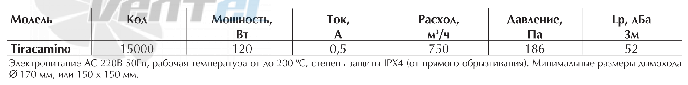 Vortice TIRACAMINO - описание, технические характеристики, графики