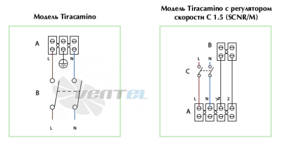 Vortice TIRACAMINO - описание, технические характеристики, графики