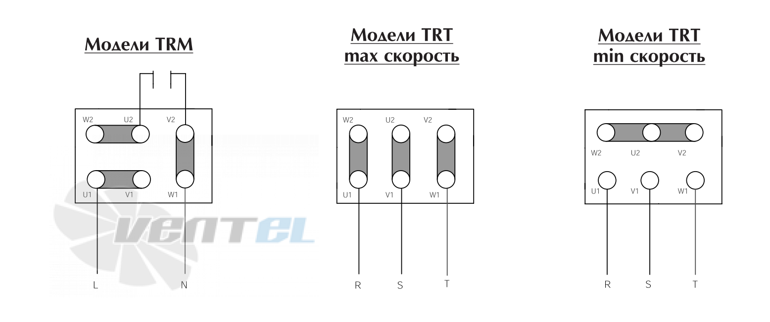 Vortice TRT 50 ED 4P - описание, технические характеристики, графики