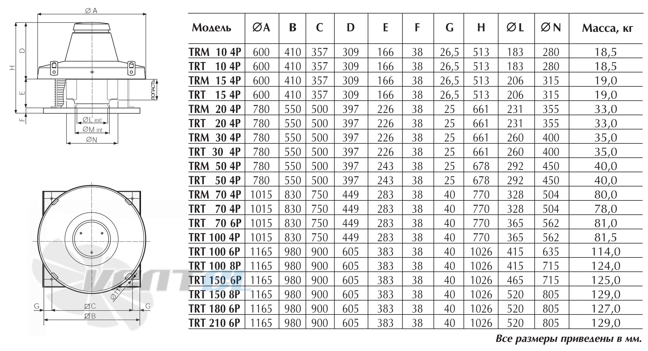 Vortice TRT 70 ED 4P - описание, технические характеристики, графики