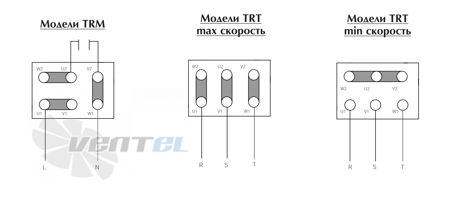 Vortice TRT 10 ED-V 4P - описание, технические характеристики, графики