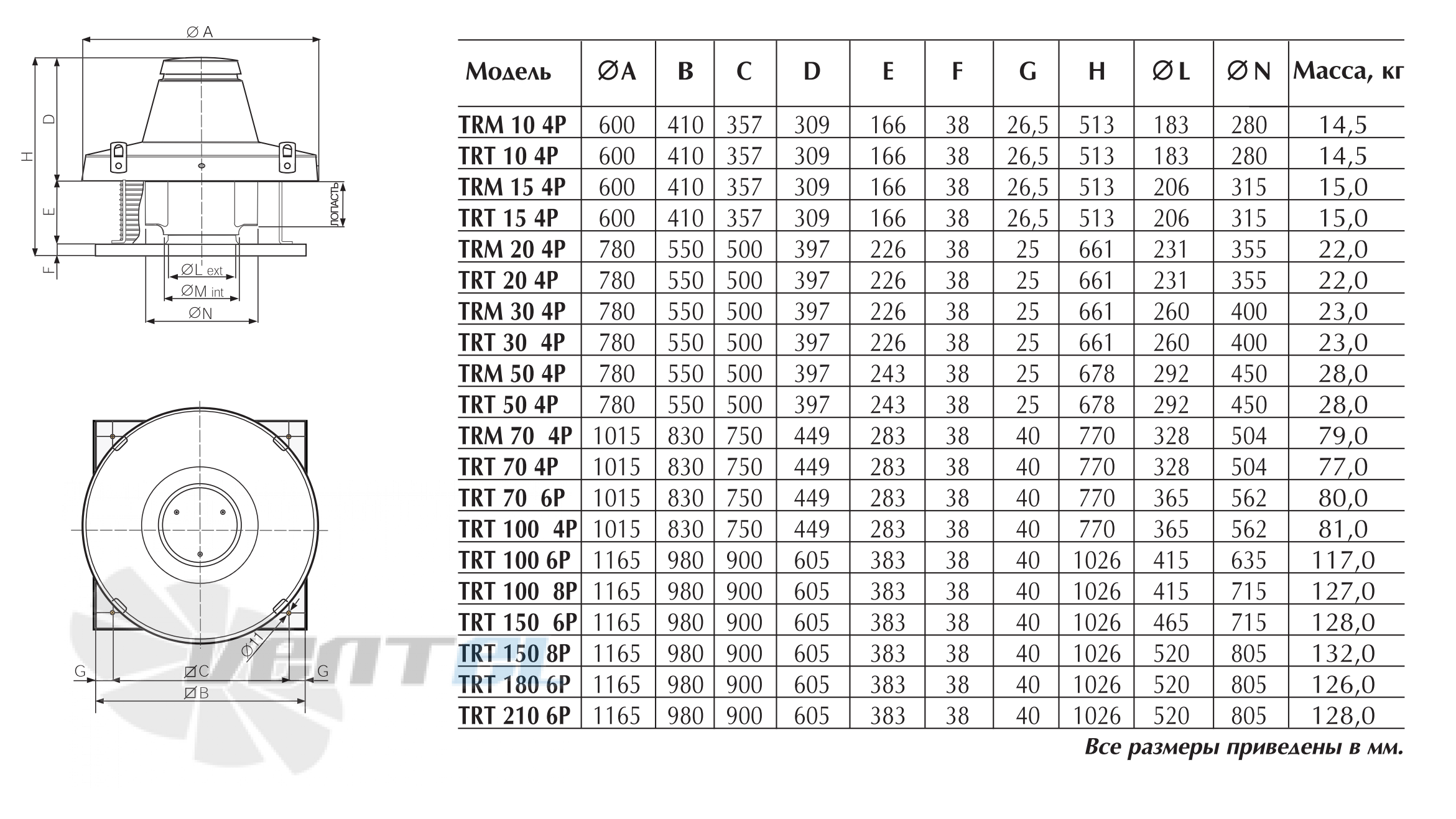 Vortice TRT 70 E 4P - описание, технические характеристики, графики