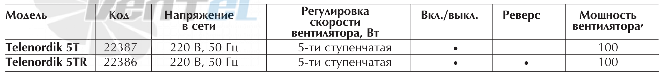 Vortice TELENORDIK 5TR - описание, технические характеристики, графики