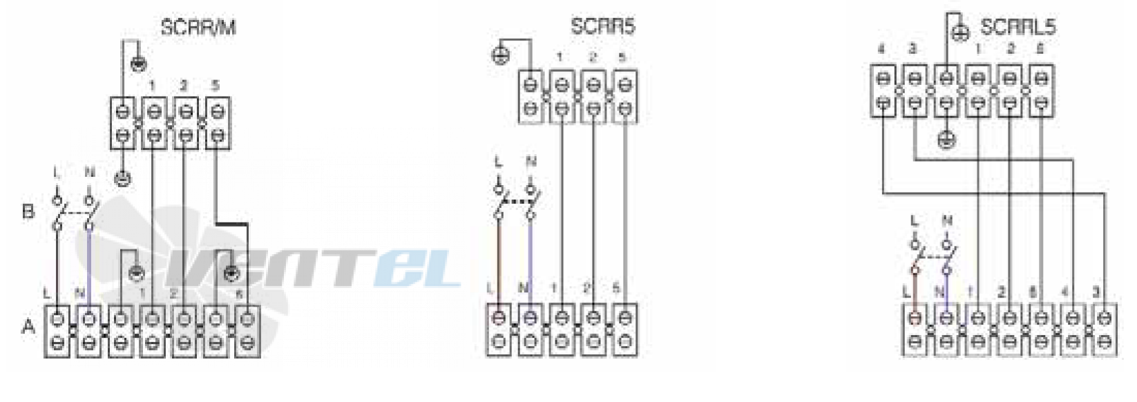 Vortice CONTROL SCRR/M - описание, технические характеристики, графики