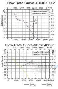 Sanmu YWF-K-4D400-Z - описание, технические характеристики, графики