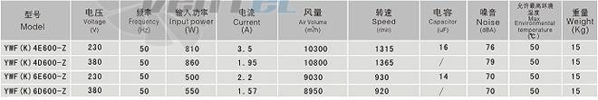 Sanmu YWF-K-6E600-Z - описание, технические характеристики, графики