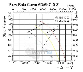 Sanmu YWF-K-6K710-Z - описание, технические характеристики, графики