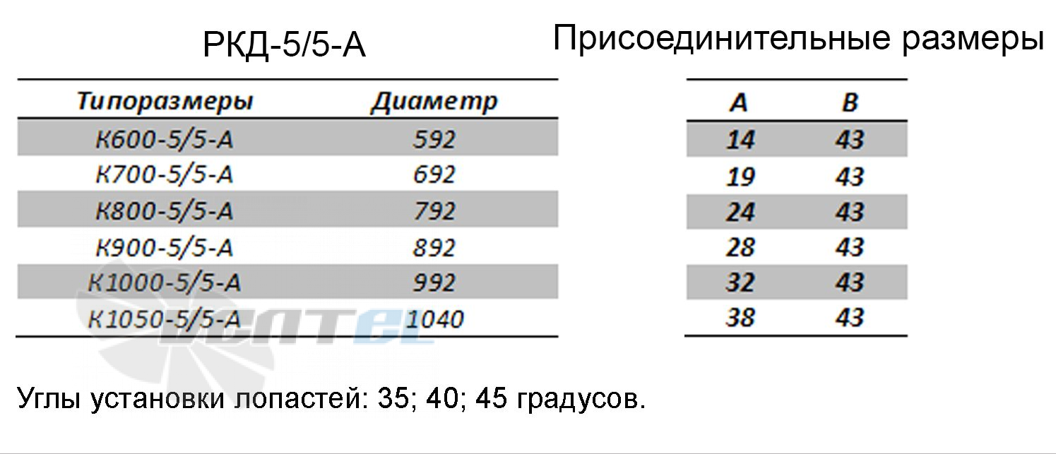  РКД K600-5,5-A - описание, технические характеристики, графики