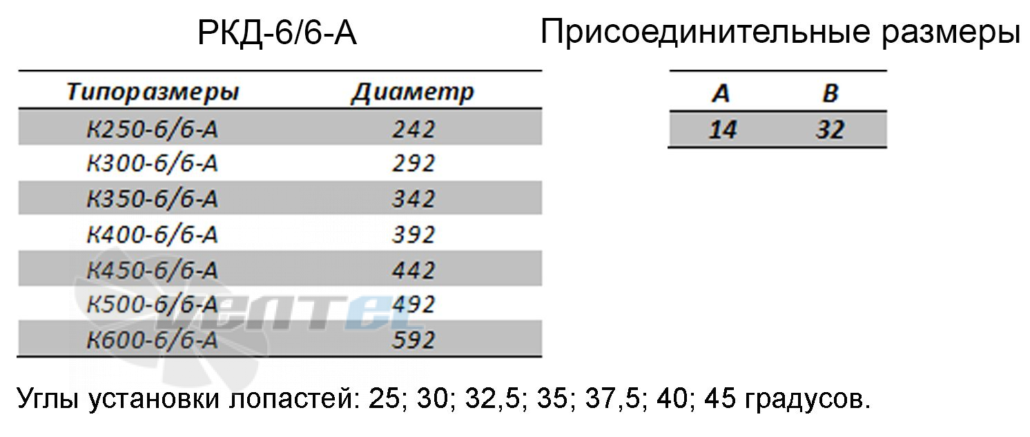 РКД K400-6,6-A - описание, технические характеристики, графики