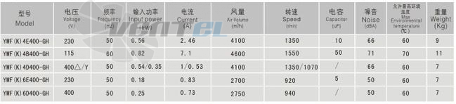 Sanmu YWF-K-4B400-GH - описание, технические характеристики, графики