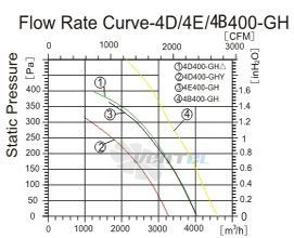 Sanmu YWF-K-4B400-GH - описание, технические характеристики, графики