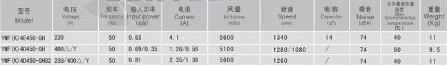 Sanmu YWF-K-4D450-GH - описание, технические характеристики, графики