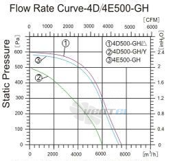 Sanmu YWF-K-4E500-GH - описание, технические характеристики, графики