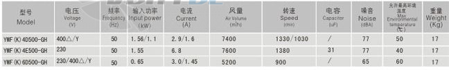 Sanmu YWF-K-6D500-GH - описание, технические характеристики, графики