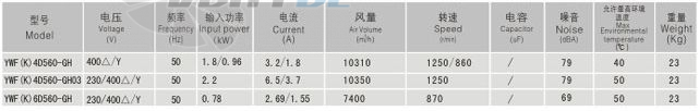 Sanmu YWF-K-4D560-GH - описание, технические характеристики, графики