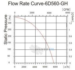 Sanmu YWF-K-6D560-GH - описание, технические характеристики, графики